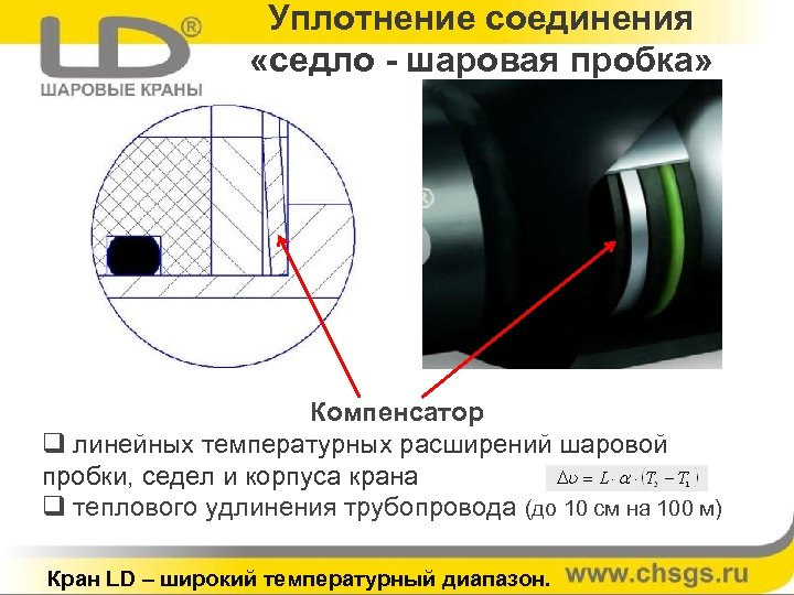 Уплотнение соединений