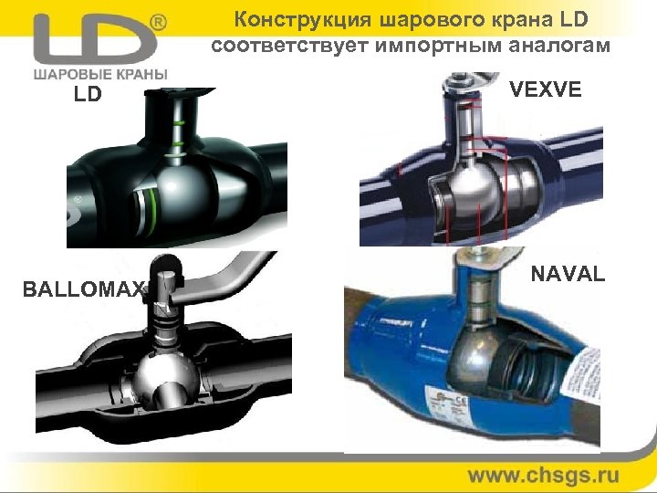 Аналог ld. Vexve краны шаровые 3d dwg. Шаровые вентиля НЛ ГАЗ. Конструкция шарового крана. Строение шарового крана.