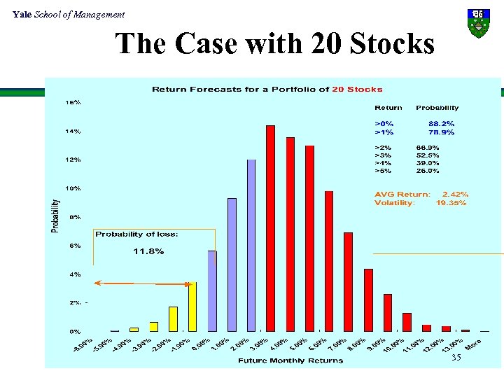 Yale School of Management The Case with 20 Stocks 35 