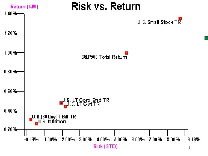 Yale School of Management 5 
