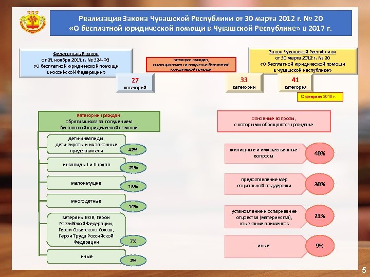 Реализация закона. Законы Чувашской Республики. Оказание бесплатной юр помощи в Чувашской Республике. Порядок принятия законов в Чувашской Республике. Законы Чувашской Республики по социальному обеспечению.
