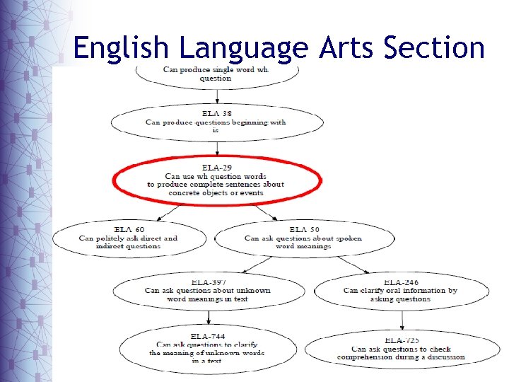 English Language Arts Section 
