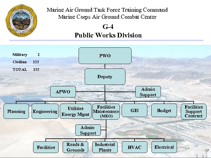 Marine Air Ground Task Force Training Command Marine Corps Air Ground Combat Center G-4