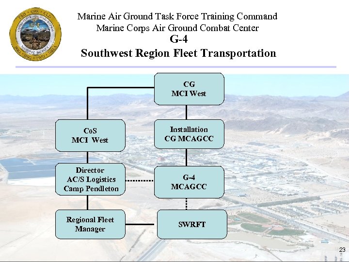 Marine Air Ground Task Force Training Command Marine Corps Air Ground Combat Center G-4