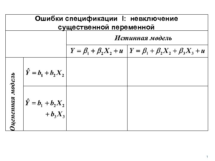Ошибки спецификации I: невключение существенной переменной Оцененная модель Истинная модель 1 