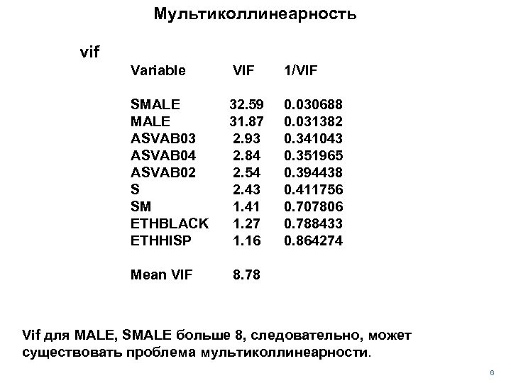 Мультиколлинеарность vif Variable VIF 1/VIF SMALE ASVAB 03 ASVAB 04 ASVAB 02 S SM