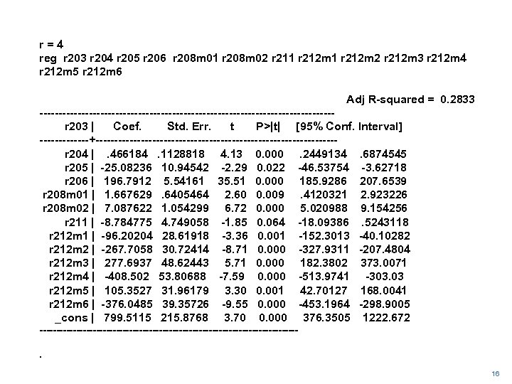 r=4 reg r 203 r 204 r 205 r 206 r 208 m 01