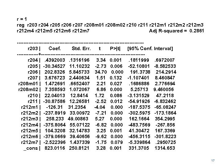 r=1 reg r 203 r 204 r 205 r 206 r 207 r 208