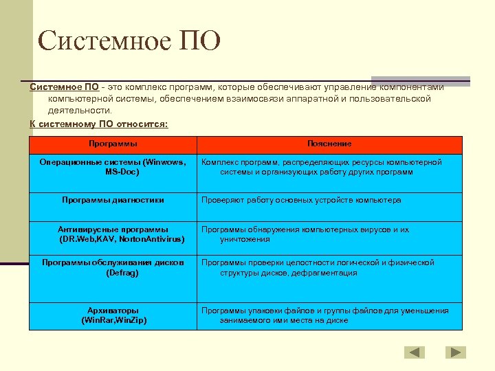 Утилита относится к системному по