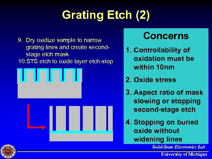 Grating Etch (2) 9. Dry oxidize sample to narrow grating lines and create secondstage