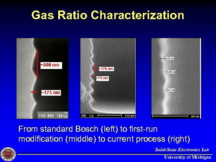 Gas Ratio Characterization From standard Bosch (left) to first-run modification (middle) to current process