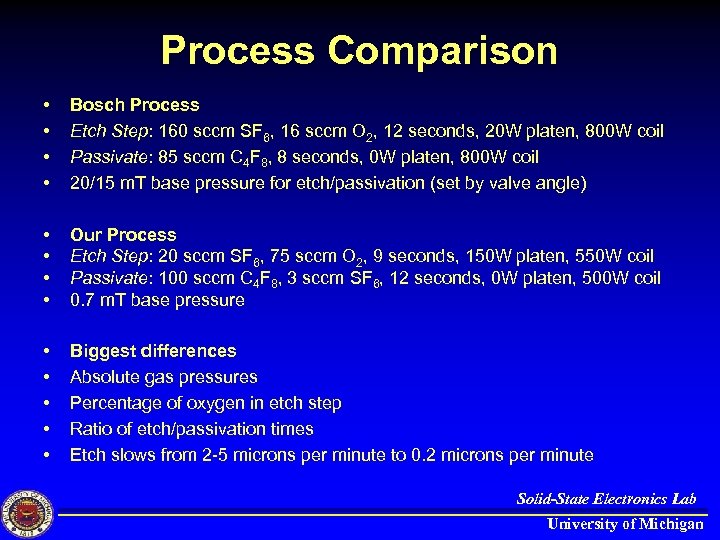Process Comparison • • Bosch Process Etch Step: 160 sccm SF 6, 16 sccm