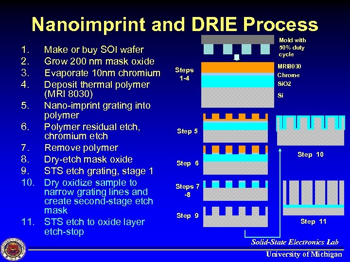Nanoimprint and DRIE Process 1. 2. 3. 4. Make or buy SOI wafer Grow