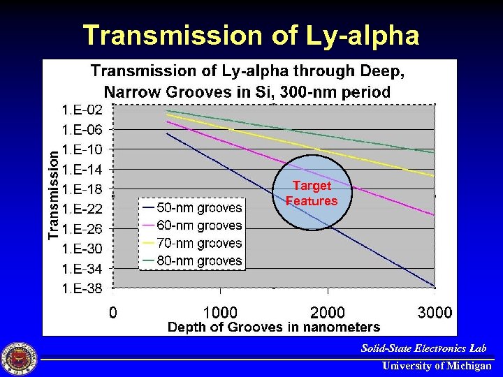 Transmission of Ly-alpha Target Features Solid-State Electronics Lab University of Michigan 