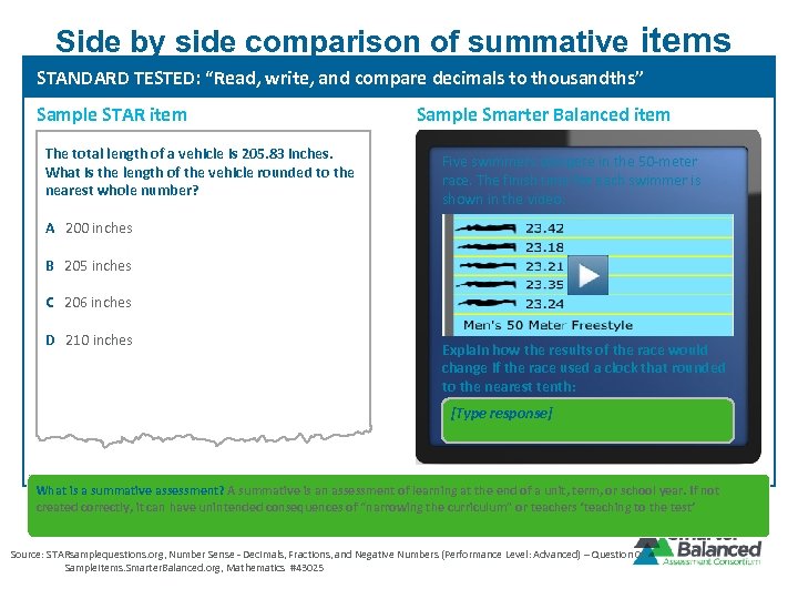 Side by side comparison of summative items STANDARD TESTED: “Read, write, and compare decimals