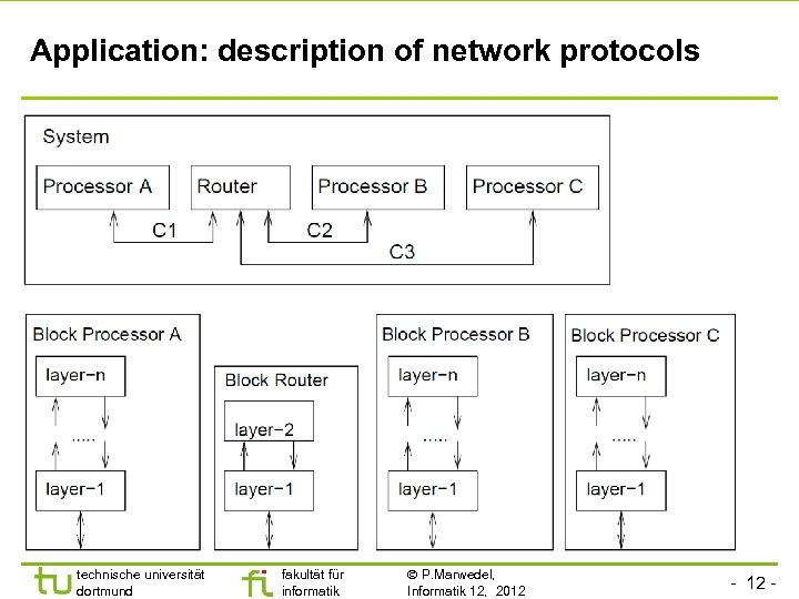 Application: description of network protocols technische universität dortmund fakultät für informatik P. Marwedel, Informatik