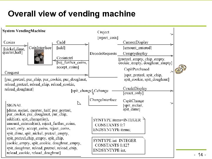 Overall view of vending machine technische universität dortmund fakultät für informatik P. Marwedel, Informatik