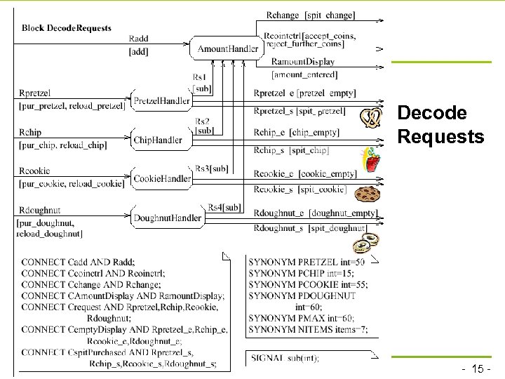 p technische universität dortmund fakultät für informatik P. Marwedel, Informatik 12, 2012 Decode Requests