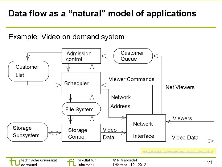 Data flow as a “natural” model of applications Example: Video on demand system www.