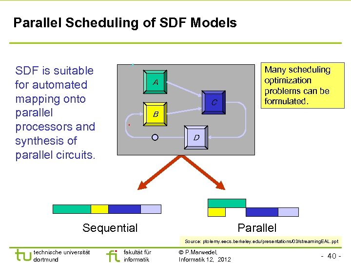 Parallel Scheduling of SDF Models SDF is suitable for automated mapping onto parallel processors