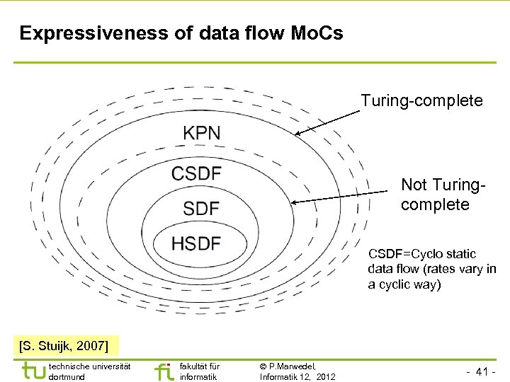 Expressiveness of data flow Mo. Cs Turing-complete Not Turingcomplete CSDF=Cyclo static data flow (rates