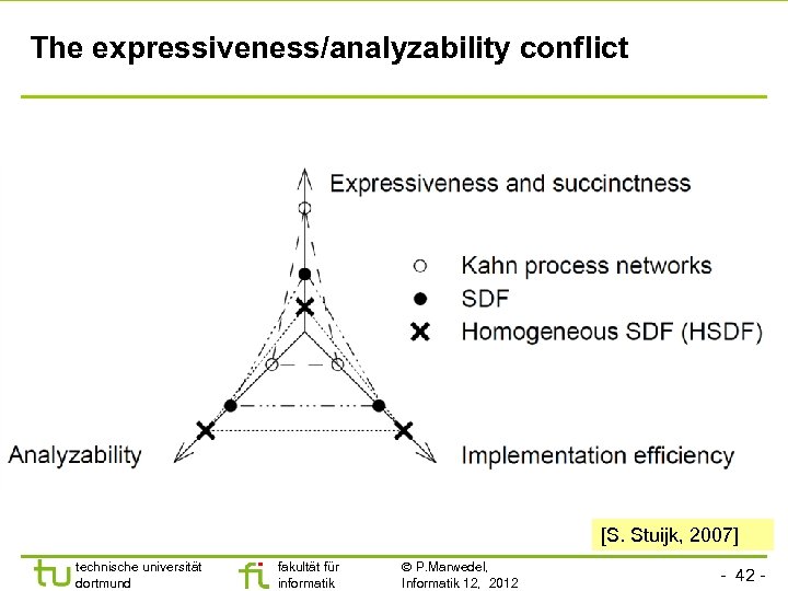 The expressiveness/analyzability conflict [S. Stuijk, 2007] technische universität dortmund fakultät für informatik P. Marwedel,
