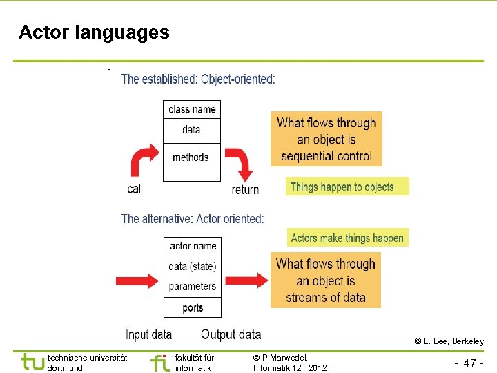 Actor languages © E. Lee, Berkeley technische universität dortmund fakultät für informatik P. Marwedel,