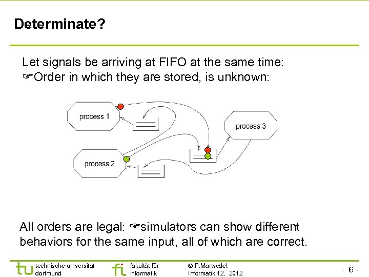 Determinate? Let signals be arriving at FIFO at the same time: Order in which