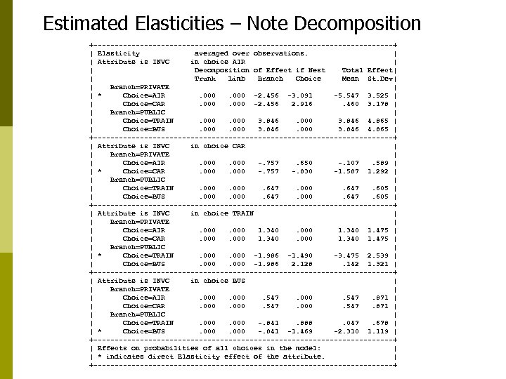 Estimated Elasticities – Note Decomposition +------------------------------------+ | Elasticity averaged over observations. | | Attribute