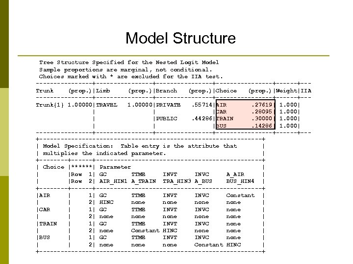 Model Structure Tree Structure Specified for the Nested Logit Model Sample proportions are marginal,