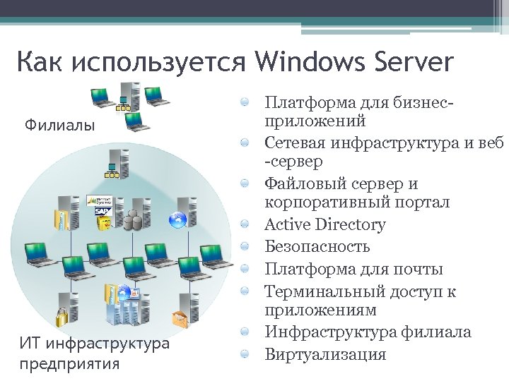 Информационная инфраструктура это