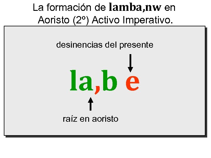 La formación de lamba, nw en Aoristo (2º) Activo Imperativo. desinencias del presente la,