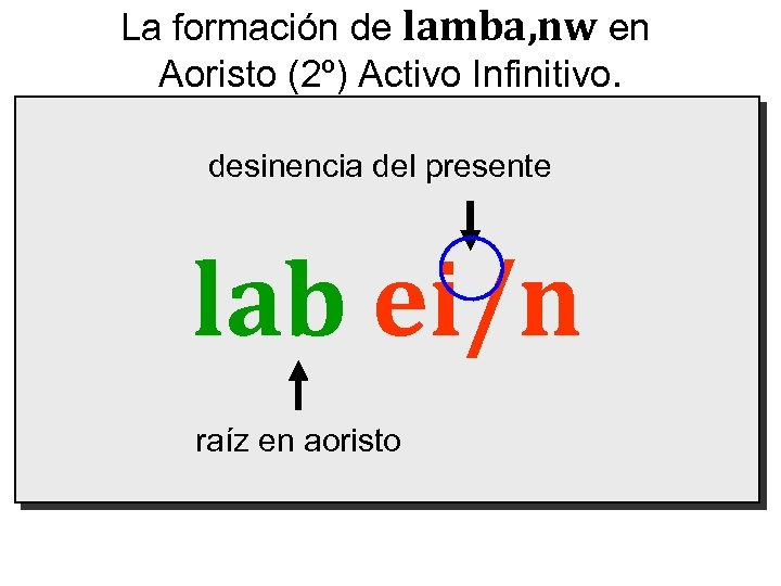 La formación de lamba, nw en Aoristo (2º) Activo Infinitivo. desinencia del presente lab