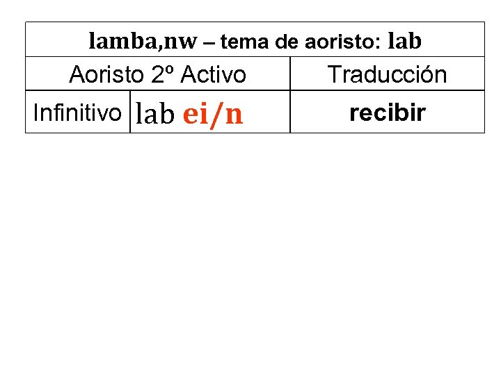 lamba, nw – tema de aoristo: lab Aoristo 2º Activo Traducción Infinitivo lab ei/n