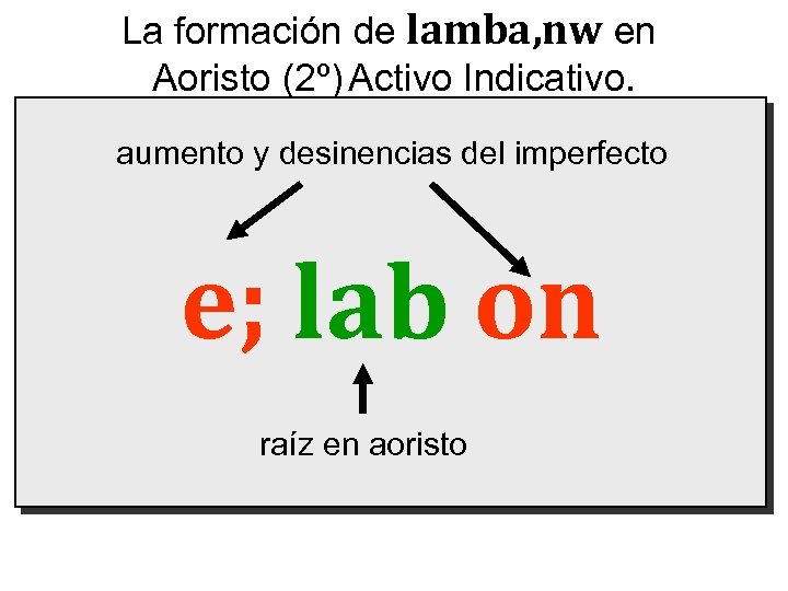 La formación de lamba, nw en Aoristo (2º) Activo Indicativo. aumento y desinencias del