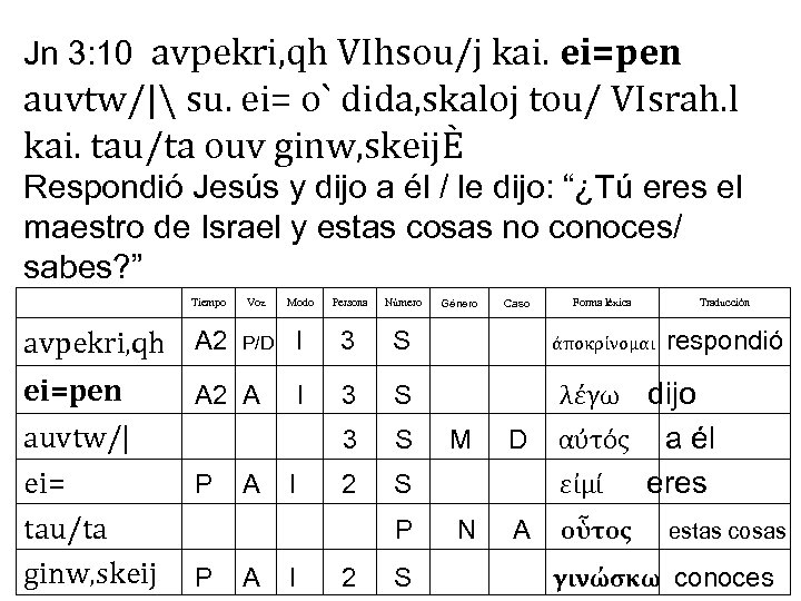 Jn 3: 10 avpekri, qh VIhsou/j kai. ei=pen auvtw/| su. ei= o` dida, skaloj