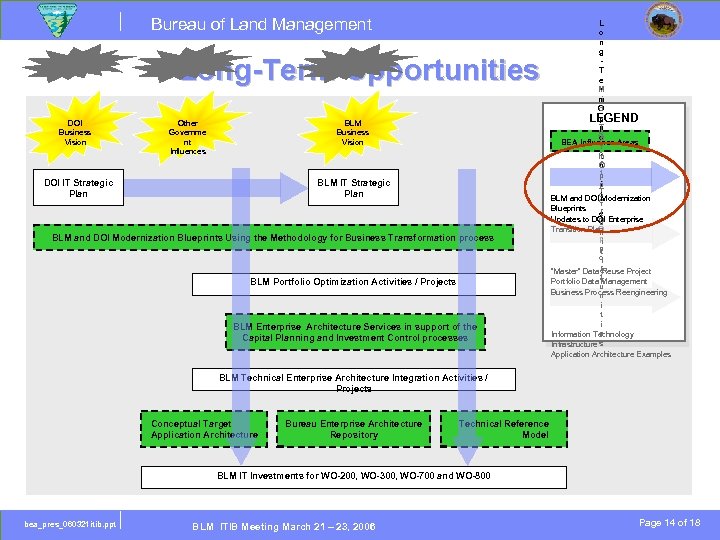 Bureau of Land Management Long-Term Opportunities DOI Business Vision Other Governme nt Influences BLM