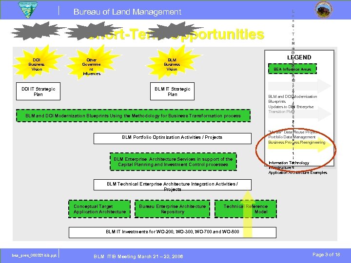 Bureau of Land Management Short-Term Opportunities DOI Business Vision Other Governme nt Influences BLM