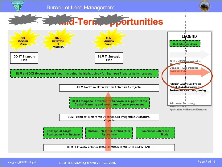 Bureau of Land Management Mid-Term Opportunities DOI Business Vision Other Governme nt Influences BLM