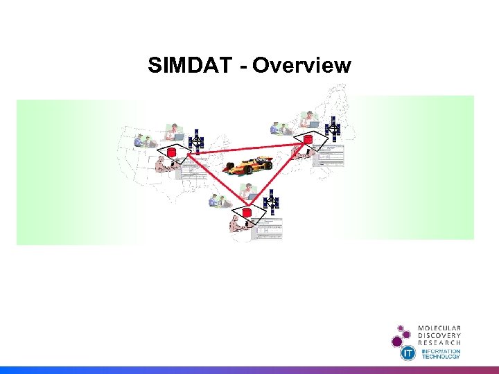 SIMDAT - Overview 