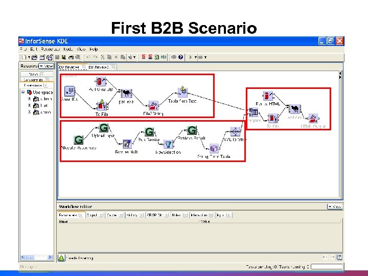 First B 2 B Scenario 