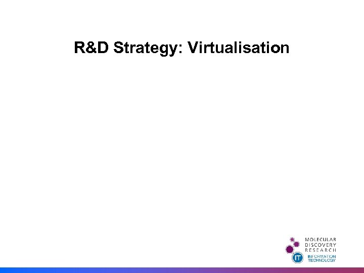 R&D Strategy: Virtualisation 