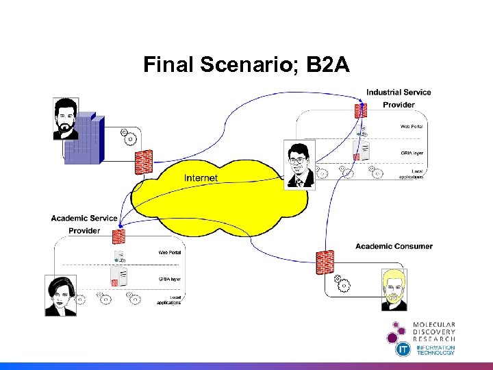 Final Scenario; B 2 A 
