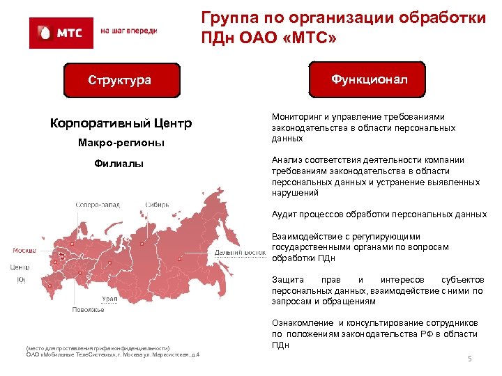Группа по организации обработки ПДн ОАО «МТС» Структура Корпоративный Центр Макро-регионы Филиалы Функционал Мониторинг