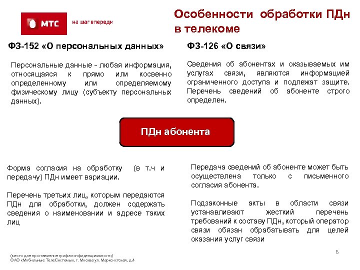 Передача персональных данных третьим лицам без согласия. Особенности обработки персональных данных. МТС персональные данные. Обработка персональных данных МТС. МТС использование персональных данных.