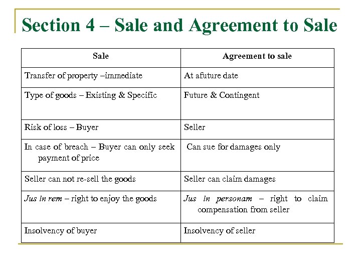 Section 4 – Sale and Agreement to Sale Agreement to sale Transfer of property