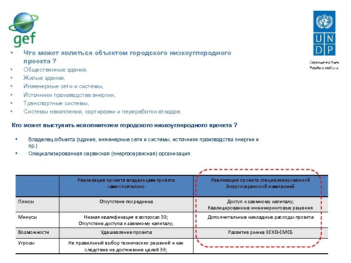  • Что может являться объектом городского низкоуглеродного проекта ? • • • Общественные