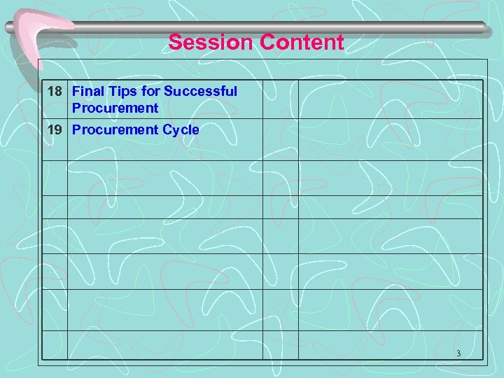 Session Content 18 Final Tips for Successful Procurement 19 Procurement Cycle 3 