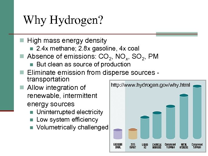 Why Hydrogen? n High mass energy density n 2. 4 x methane; 2. 8