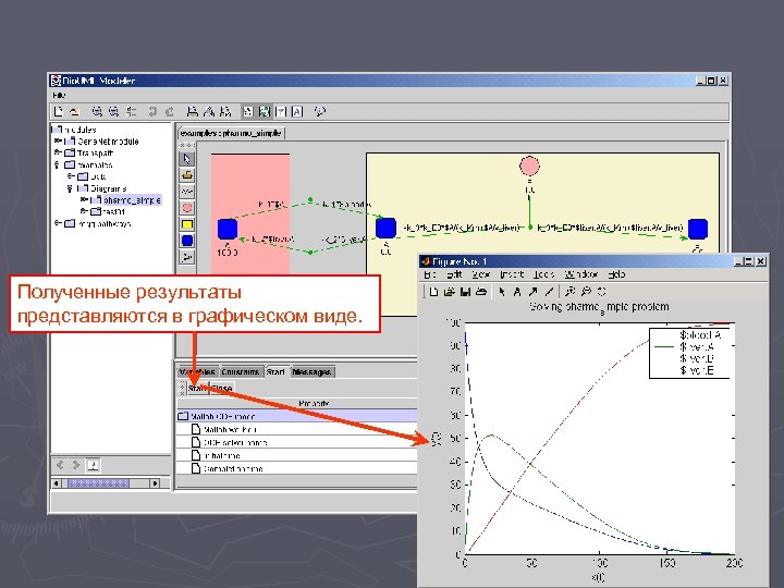 Полученные результаты представляются в графическом виде. 